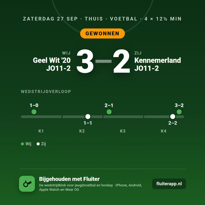 Deelkaart met eindstand en wedstrijdverloop